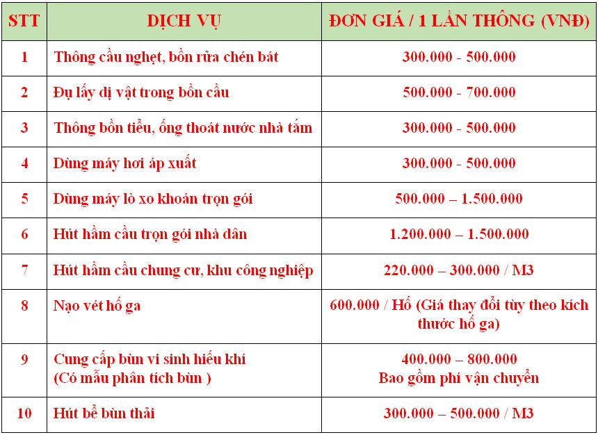 Bảng báo giá